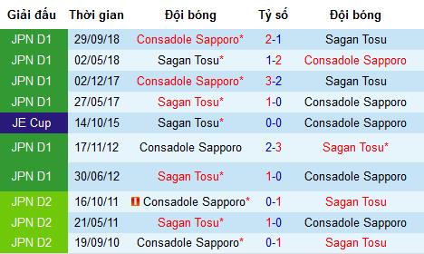 Nhận định Consadole Sapporo vs Sagan Tosu, 12h ngày 22/6